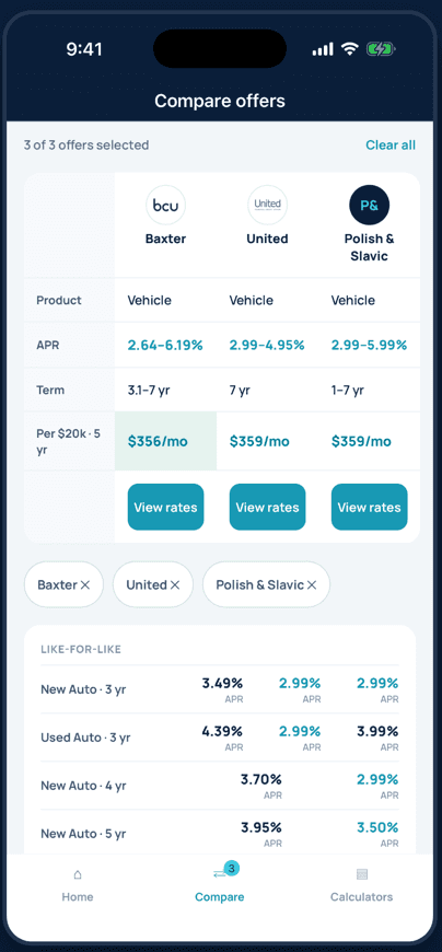 The LendMesh app showing three lenders compared on one screen, with APR, term and monthly cost for each