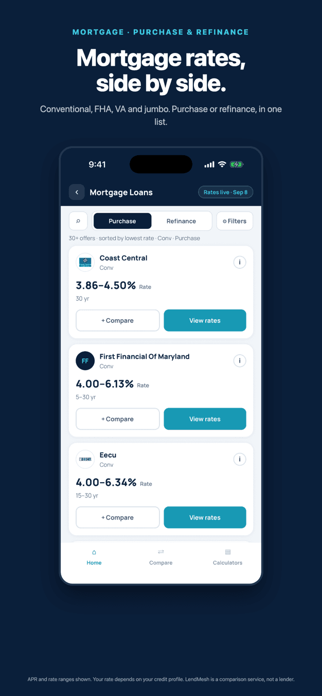 Mortgage rates listed by lender, sorted lowest first, with purchase and refinance tabs