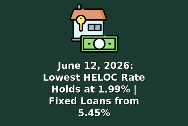 June 12, 2026: Lowest HELOC Rate Holds at 1.99% | Fixed Loans from 5.45%