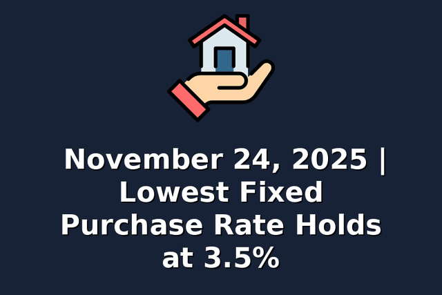 November 24, 2025 | Lowest Fixed Purchase Rate Holds at 3.5%