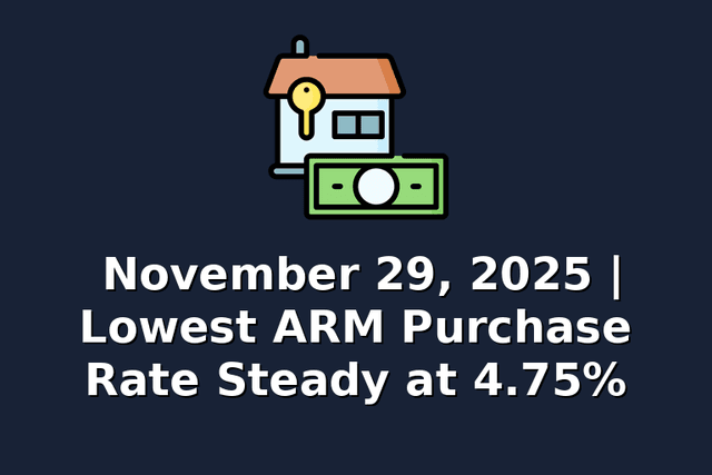 November 29, 2025 | Lowest ARM Purchase Rate Steady at 4.75%