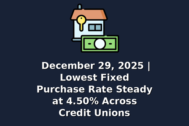 December 29, 2025 | Lowest Fixed Purchase Rate Steady at 4.50% Across Credit Unions