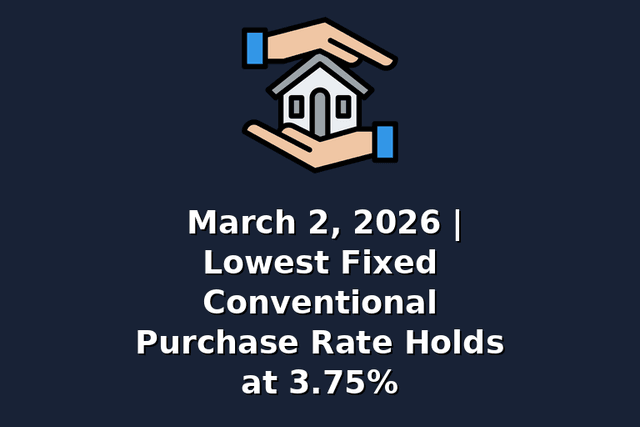 March 2, 2026 | Lowest Fixed Conventional Purchase Rate Holds at 3.75%