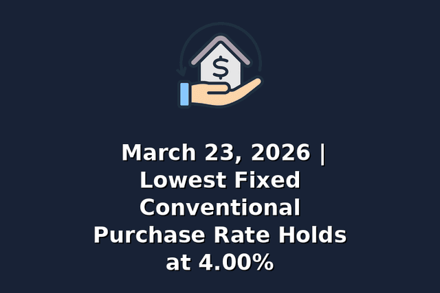 March 23, 2026 | Lowest Fixed Conventional Purchase Rate Holds at 4.00%