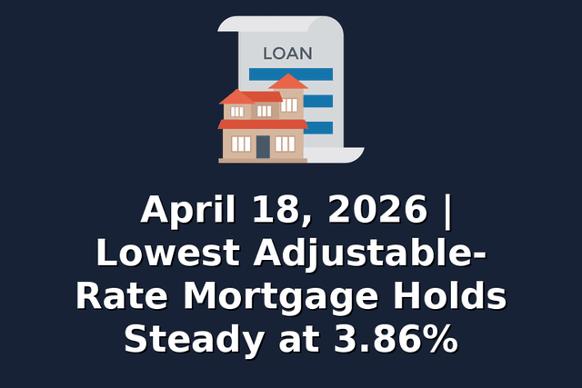 April 18, 2026 | Lowest Adjustable-Rate Mortgage Holds Steady at 3.86%