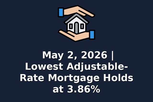 May 2, 2026 | Lowest Adjustable-Rate Mortgage Holds at 3.86%