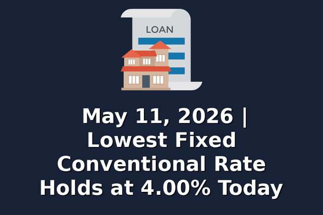 May 11, 2026 | Lowest Fixed Conventional Rate Holds at 4.00% Today