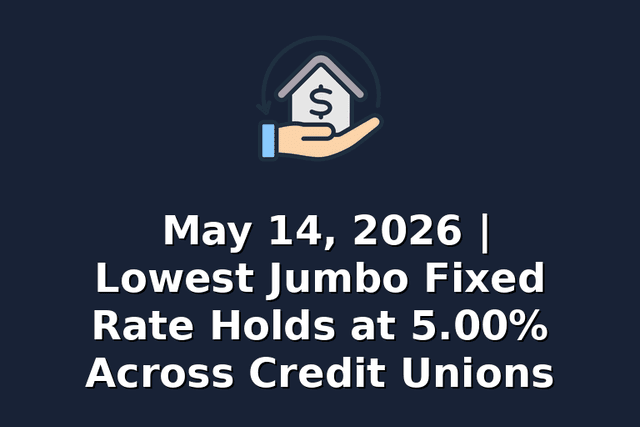 May 14, 2026 | Lowest Jumbo Fixed Rate Holds at 5.00% Across Credit Unions