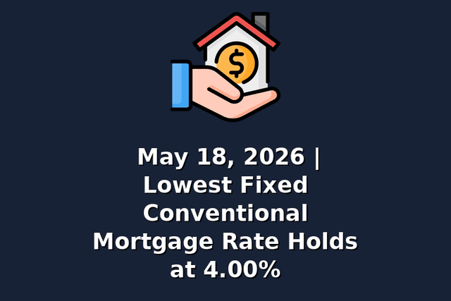 May 18, 2026 | Lowest Fixed Conventional Mortgage Rate Holds at 4.00%