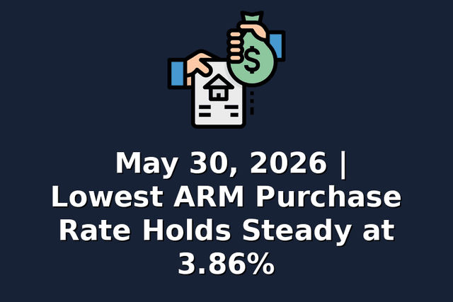 May 30, 2026 | Lowest ARM Purchase Rate Holds Steady at 3.86%