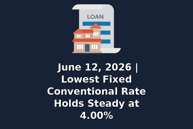 June 12, 2026 | Lowest Fixed Conventional Rate Holds Steady at 4.00%