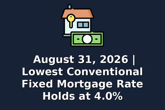 August 31, 2026 | Lowest Conventional Fixed Mortgage Rate Holds at 4.0%