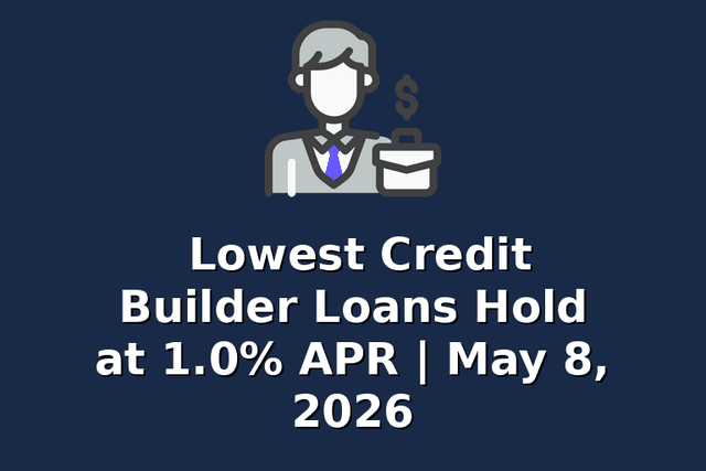 Lowest Credit Builder Loans Hold at 1.0% APR | May 8, 2026