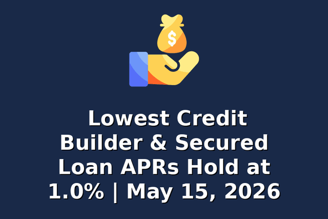 Lowest Credit Builder & Secured Loan APRs Hold at 1.0% | May 15, 2026