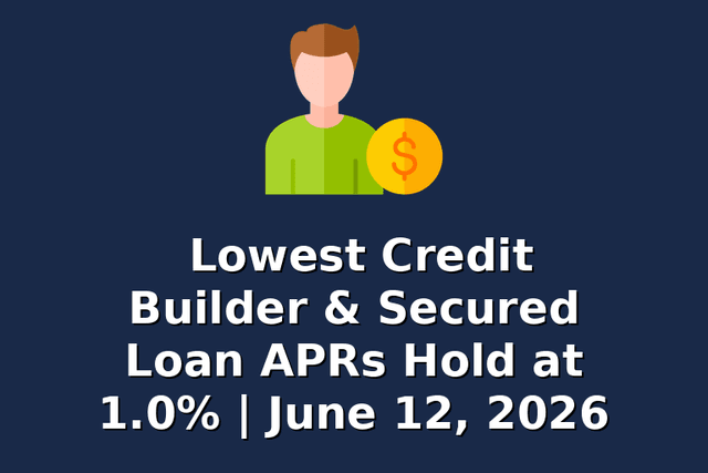 Lowest Credit Builder & Secured Loan APRs Hold at 1.0% | June 12, 2026
