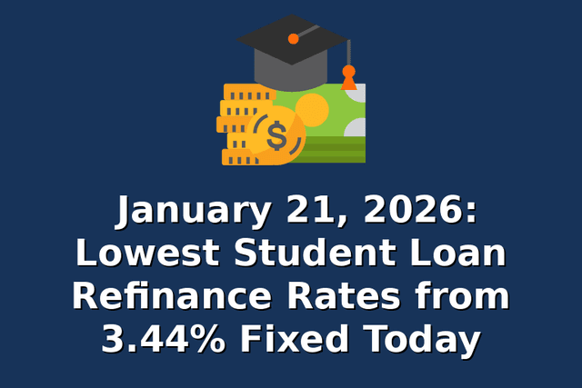 January 21, 2026: Lowest Student Loan Refinance Rates from 3.44% Fixed Today