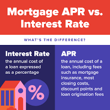 Mortgage APR vs Rate